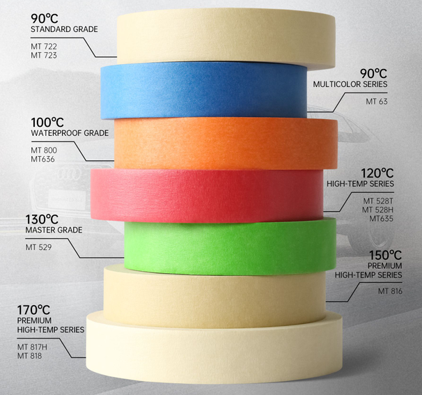 JLA Automotive Painting Masking Tape