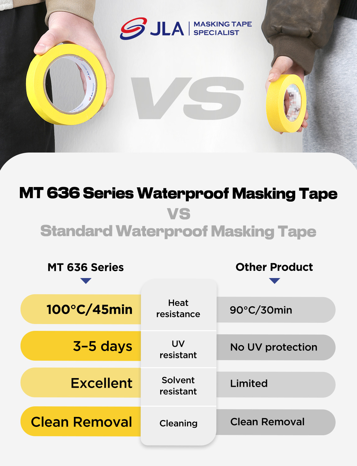 MT 636 Series Automotive Masking Tape vs Standard Waterproof Masking Tape: What’s the Difference?