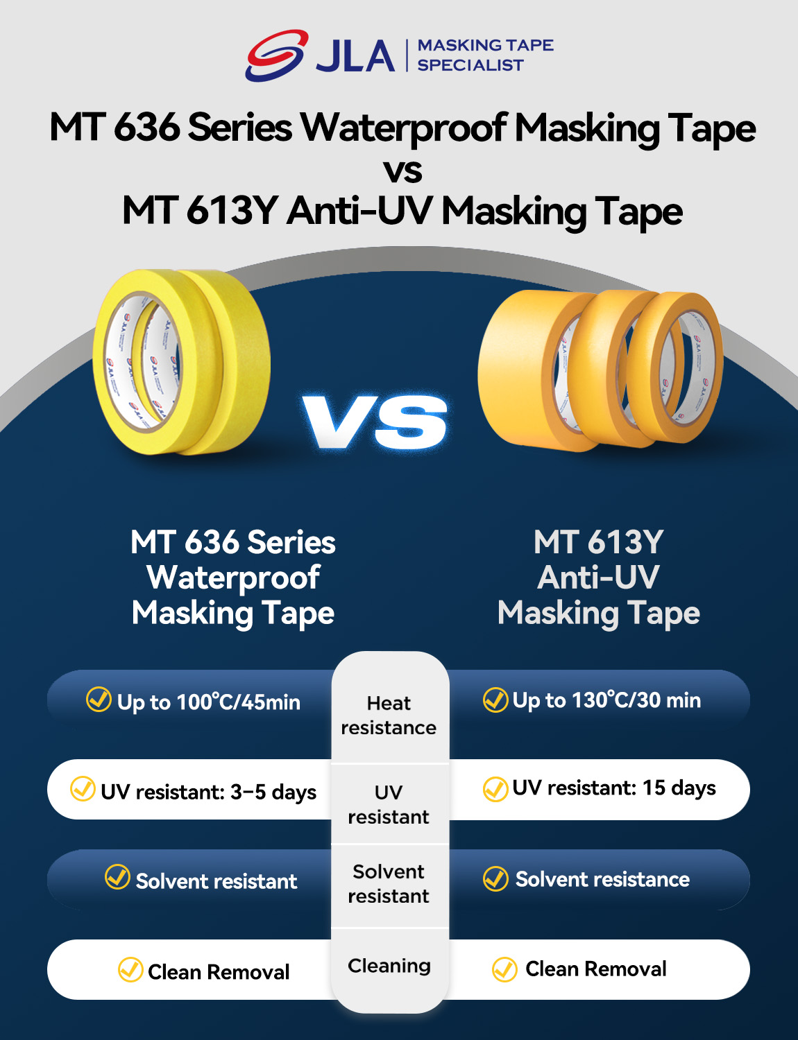 MT 636 Series vs MT 613Y: Choosing the Right Automotive Masking Tape for Professional Refinishing